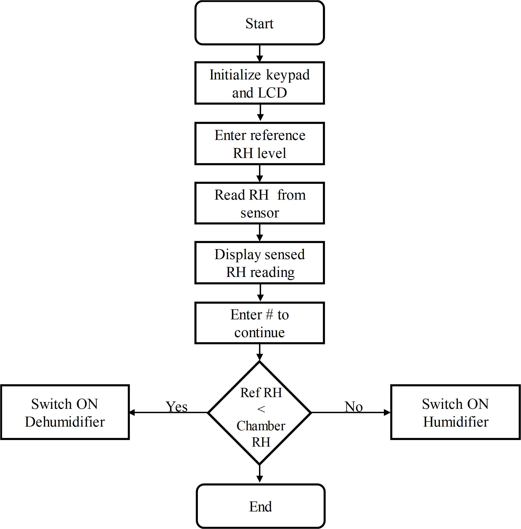 Refrigeration System